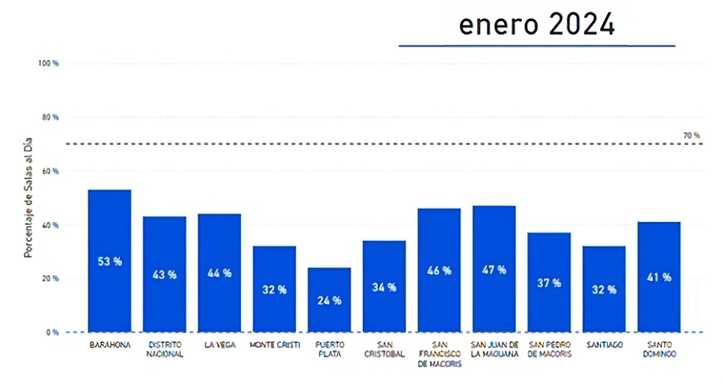 grafica enero 2024